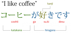 voorbeeld Engels, Kanji, Hirakana, Katakana